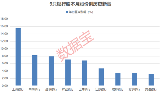 股票配资网 “大象股”也疯狂！这个板块密集新高